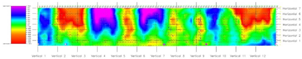 tank analysis 